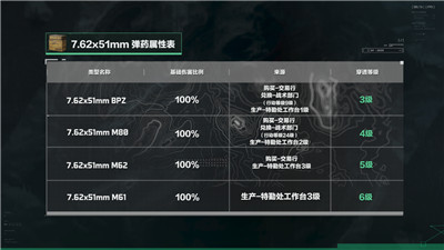 《三角洲行动》可以使用7.62x51mm弹药枪械有哪些？配图